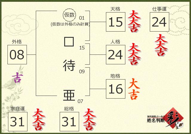診断結果画像
