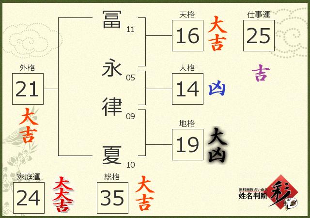 診断結果画像