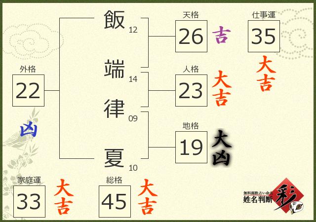診断結果画像