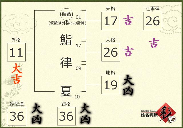 診断結果画像