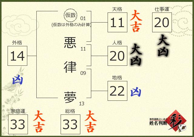 診断結果画像