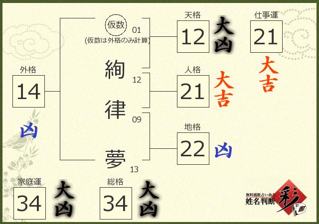 診断結果画像