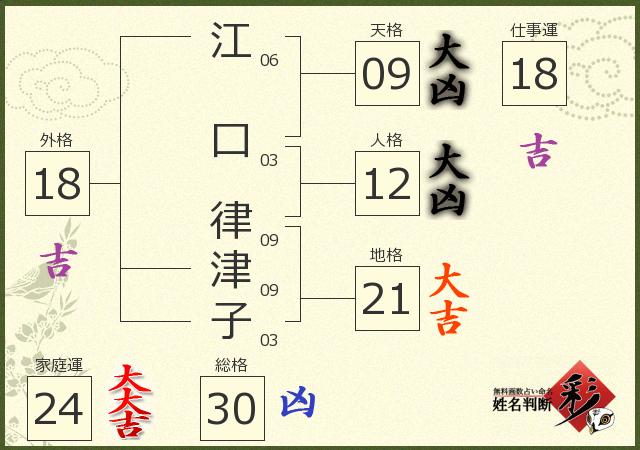 診断結果画像