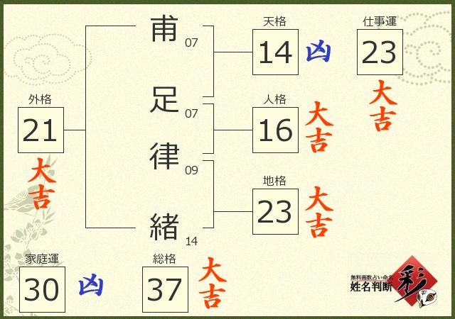 診断結果画像
