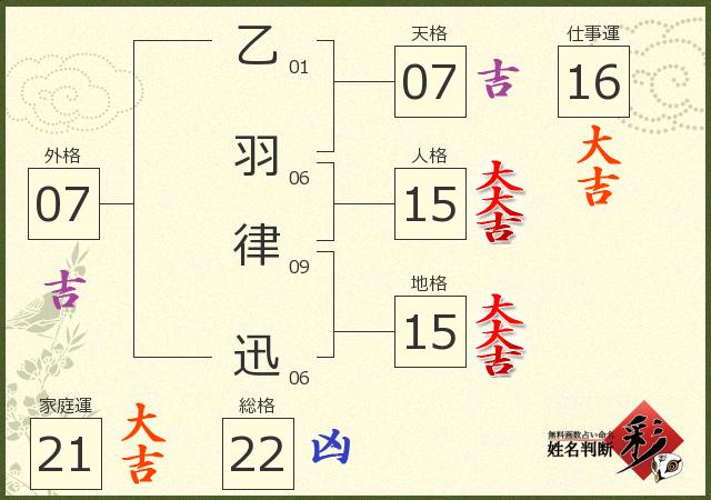 診断結果画像