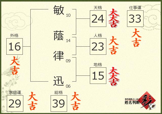 診断結果画像