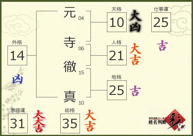 診断結果画像