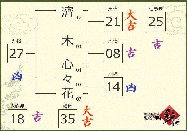 診断結果画像