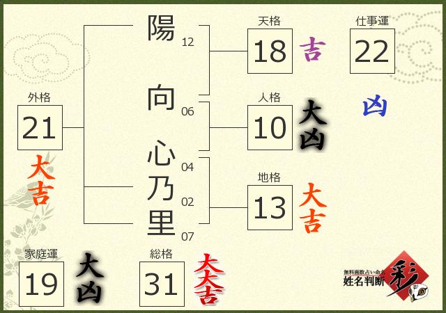 診断結果画像