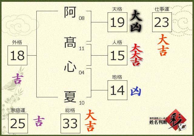 診断結果画像