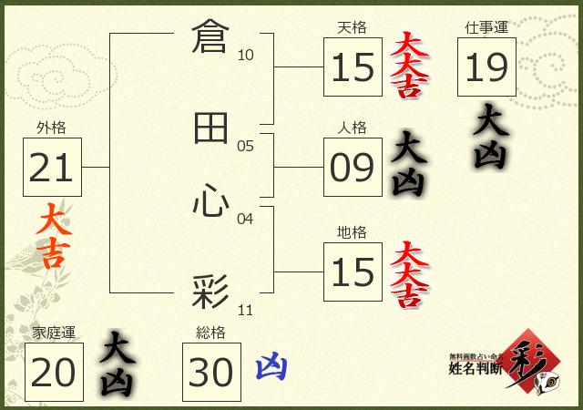 診断結果画像