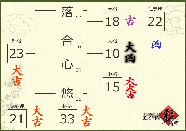 診断結果画像