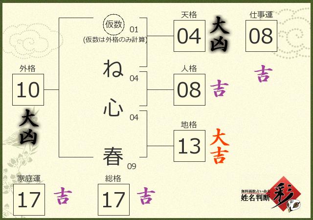 診断結果画像