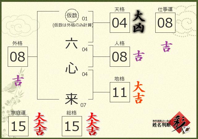 診断結果画像