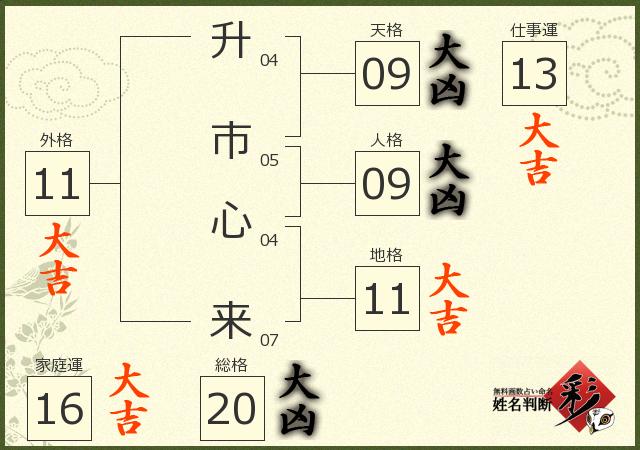 診断結果画像