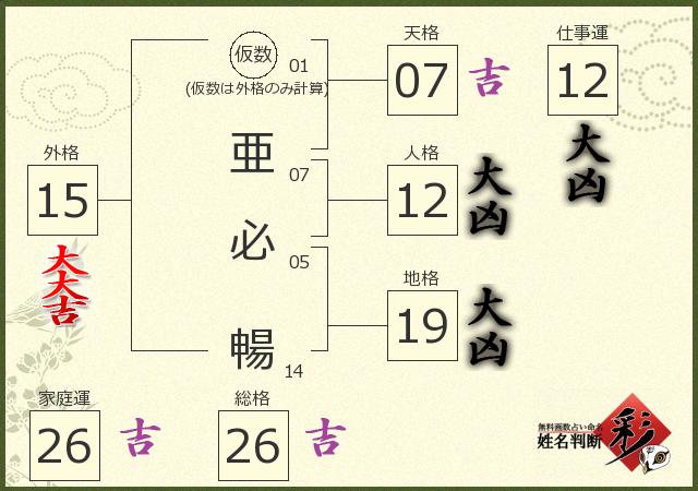 診断結果画像