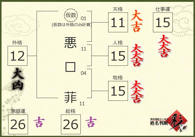 診断結果画像
