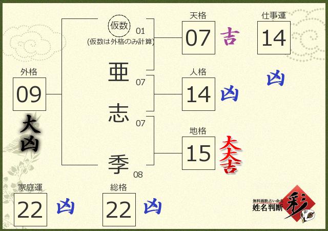 診断結果画像