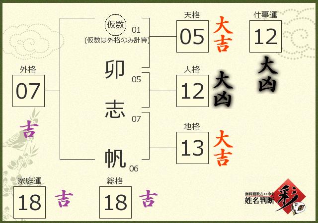 診断結果画像