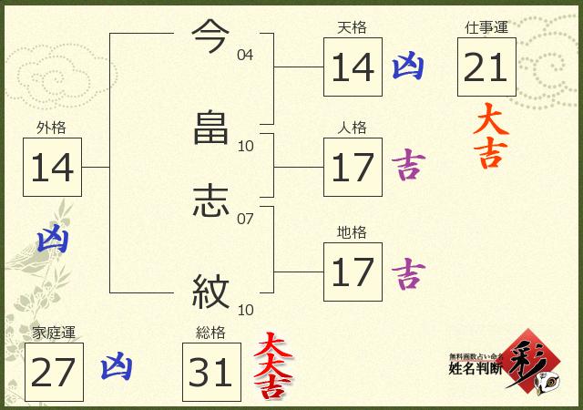 診断結果画像