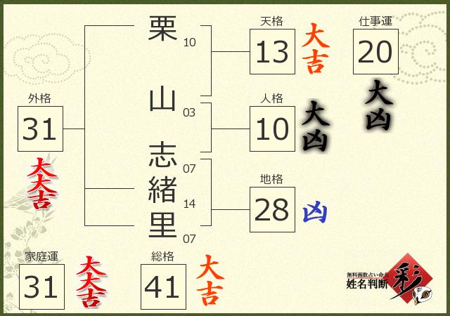 診断結果画像