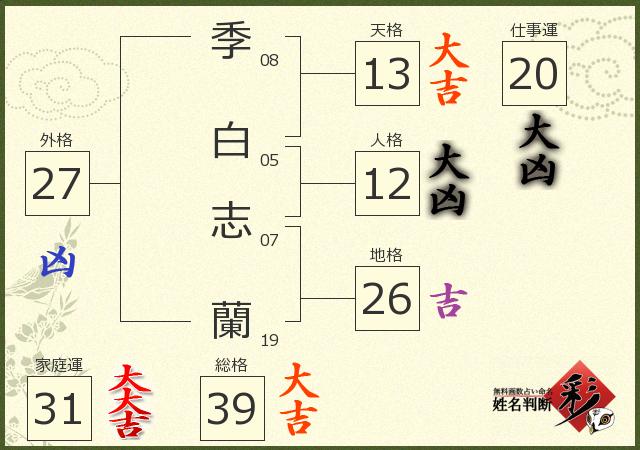 診断結果画像