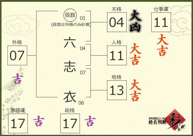 診断結果画像