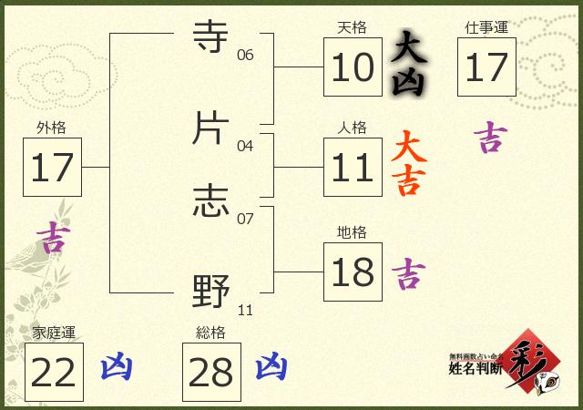 診断結果画像
