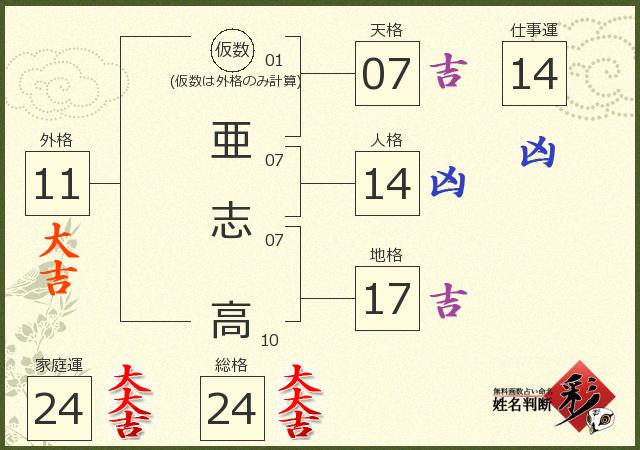 診断結果画像