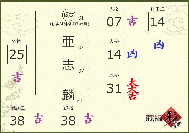診断結果画像