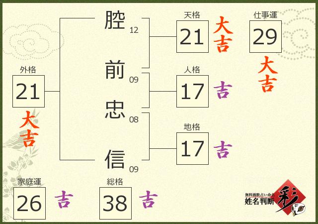 診断結果画像