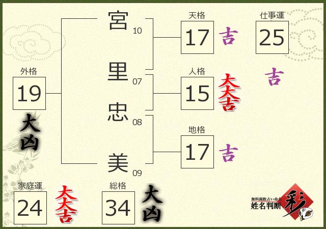 診断結果画像