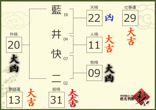 診断結果画像