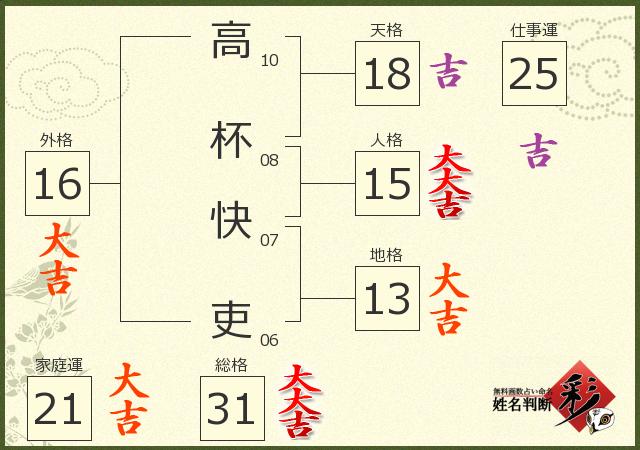 診断結果画像