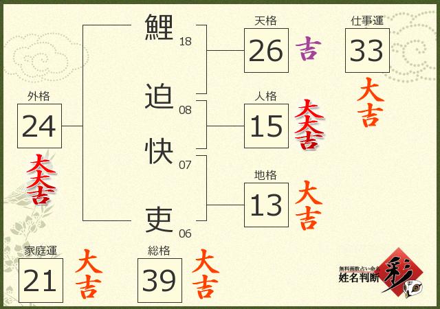 診断結果画像