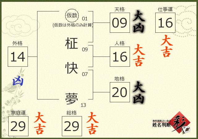 診断結果画像