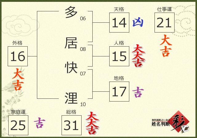 診断結果画像