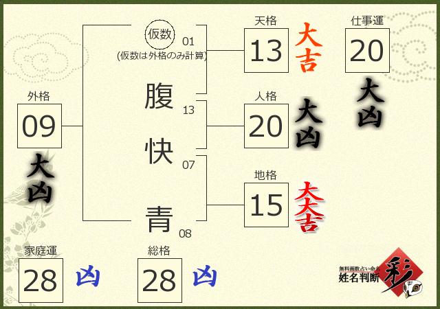 診断結果画像