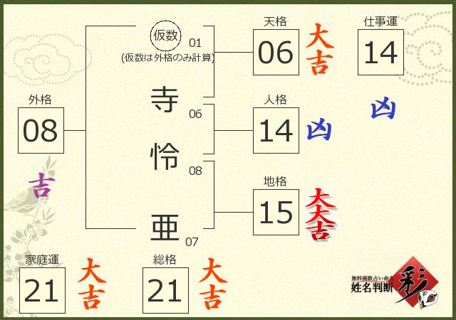 診断結果画像