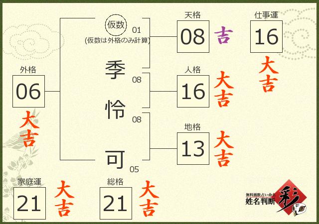 診断結果画像