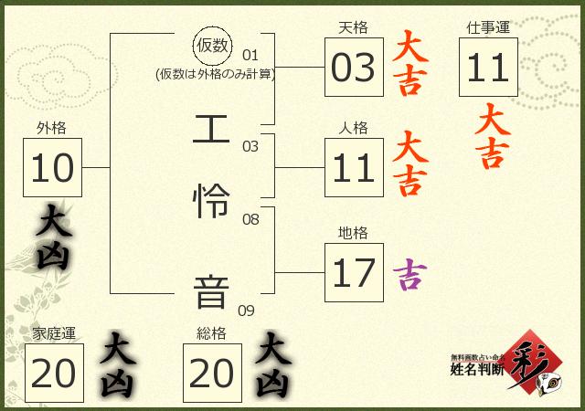診断結果画像