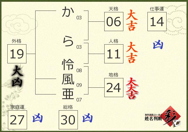 診断結果画像