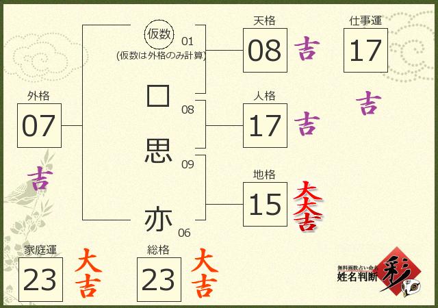 診断結果画像