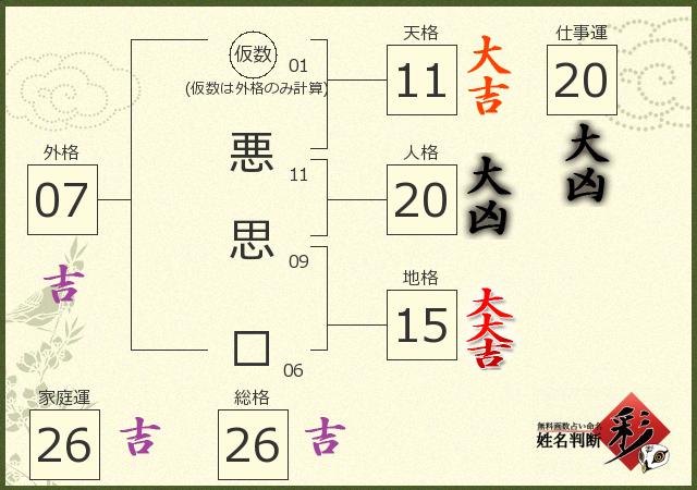 診断結果画像