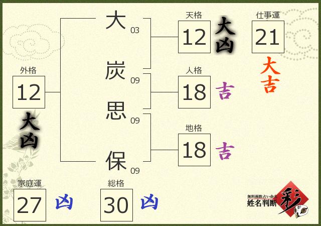 診断結果画像