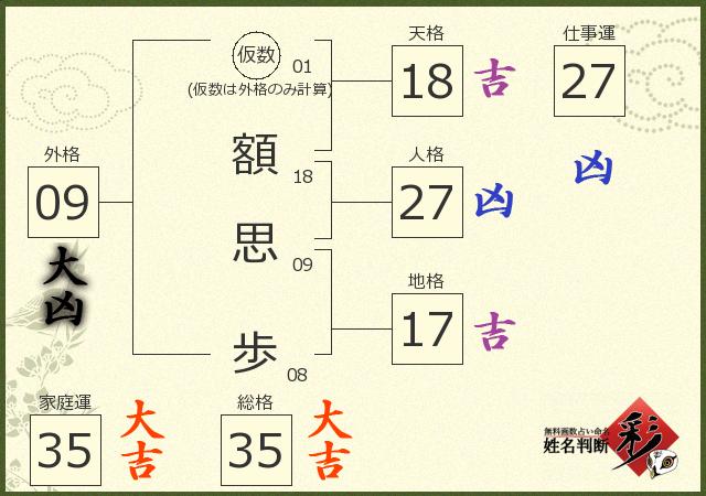 診断結果画像