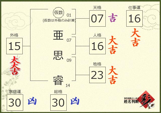 診断結果画像