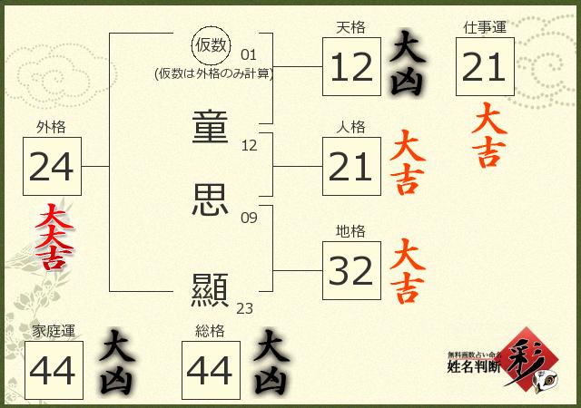 診断結果画像