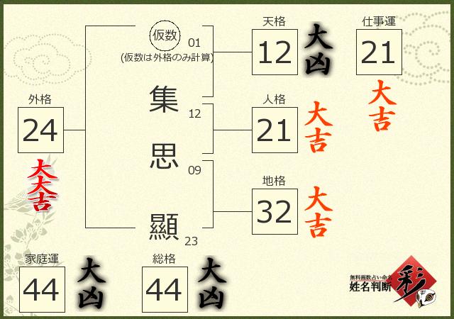 診断結果画像