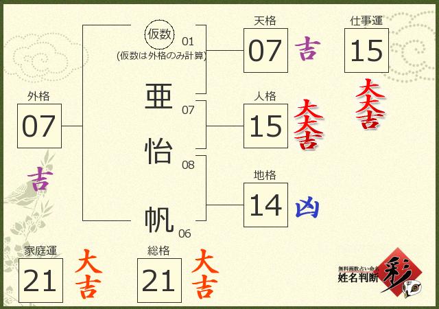 診断結果画像
